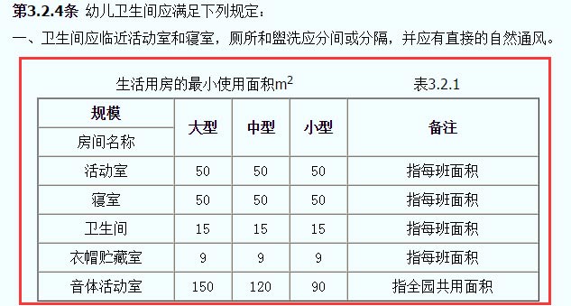 托兒所、幼兒園建筑設(shè)計(jì)規(guī)范JGJ39-87截圖